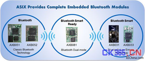 BT_Modules.jpg