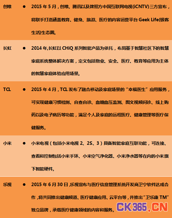 智能电视是互联网医疗下个风口吗？