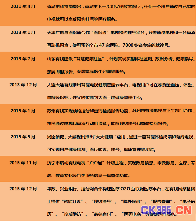 智能电视是互联网医疗下个风口吗？