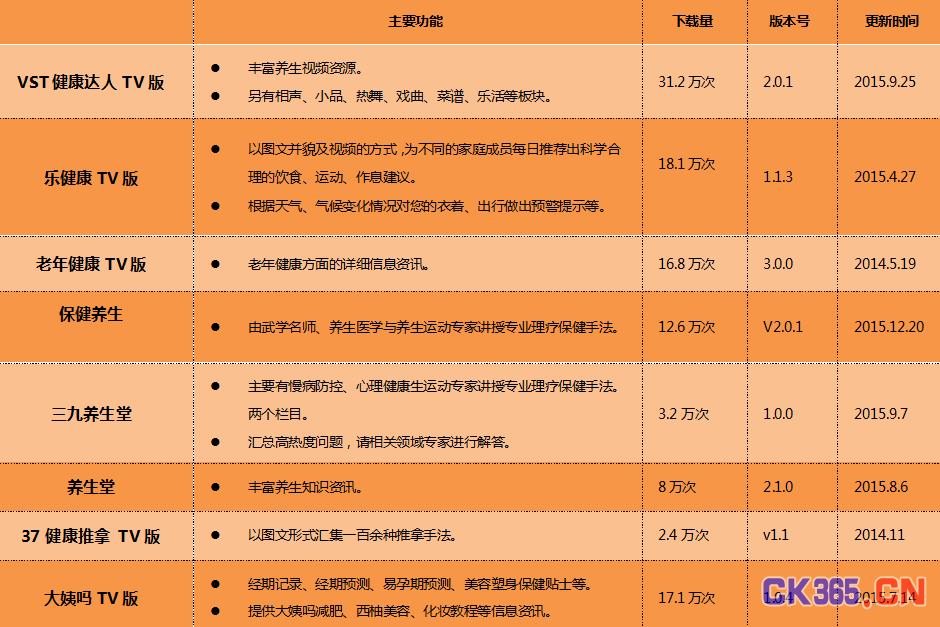 智能电视是互联网医疗下个风口吗？