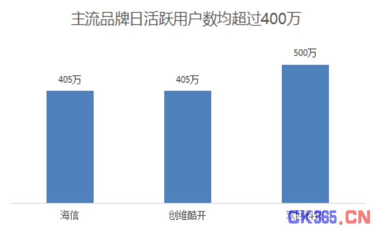智能电视是互联网医疗下个风口吗？