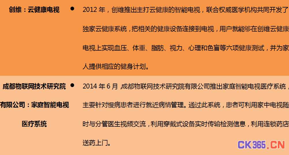 智能电视是互联网医疗下个风口吗？
