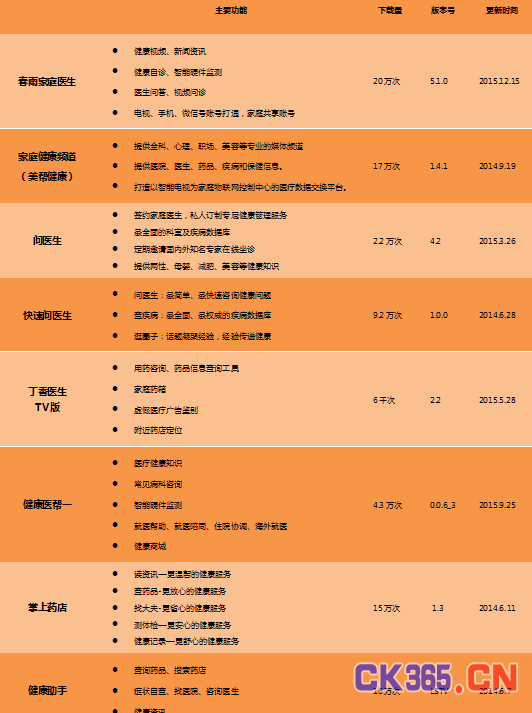 智能电视是互联网医疗下个风口吗？