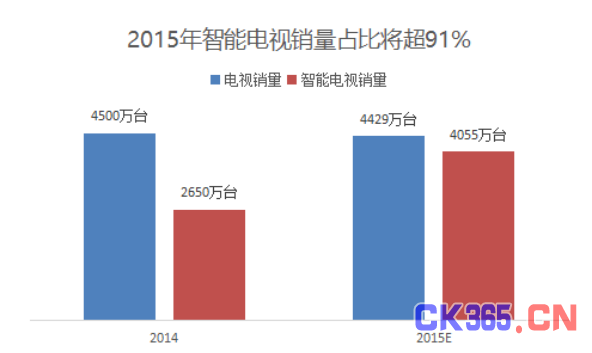 智能电视是互联网医疗下个风口吗？