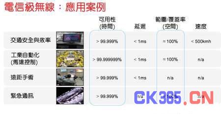 5G技术将为下一代物联网铺路