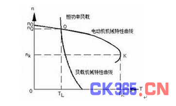 如何给电机选择合适的变频器