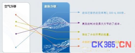 选择快速连接器需考虑的五大因素（电子工程专辑）