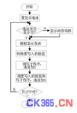 超声波清洗机显示触控系统设计