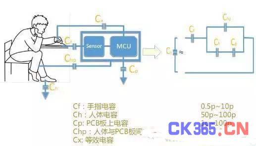 什么是触控面板?带你揭开触控技术的神秘面纱!