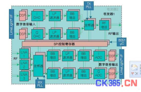 无线链路方案提升医疗应用的效率(电子工程专辑)