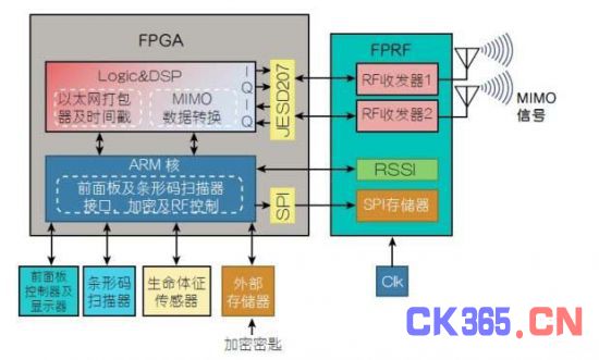 无线链路方案提升医疗应用的效率(电子工程专辑)