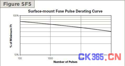 从一个实际应用案例来谈Fuse选型(电子工程专辑)
