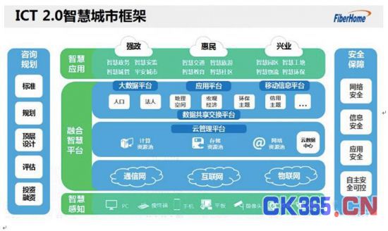 烽火通信发布最新智慧城市解决方案