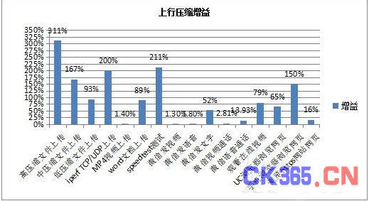 技术应用：华为TD-LTE上行系列增强方案 