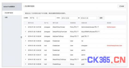 公有云运维安全常见四大难题及解决方案