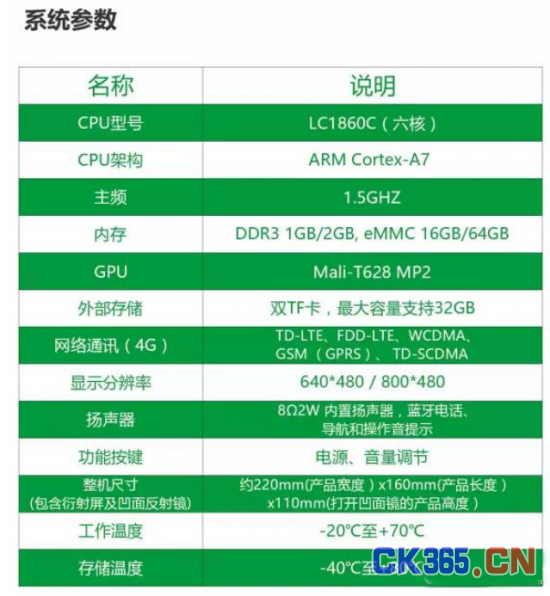 融合语音交互技术的4G车载HUD方案