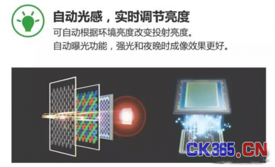 融合语音交互技术的4G车载HUD方案