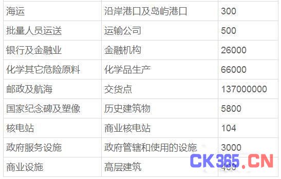 物联网还是“勿联网”?对物联网安全隐患的反思