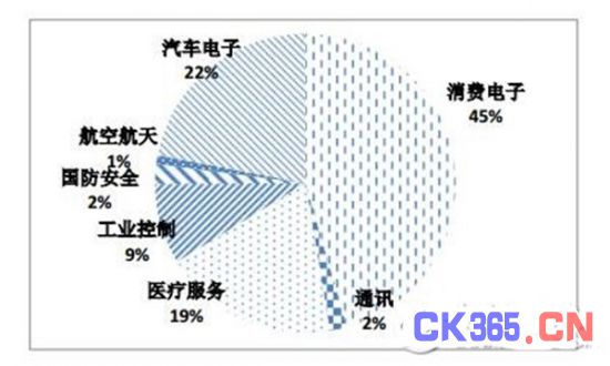 全面解析传感器：物联网的关键！