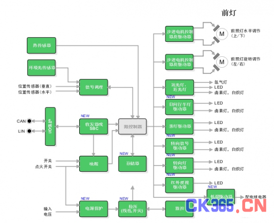 安森美汽车LED照明驱动及解决方案