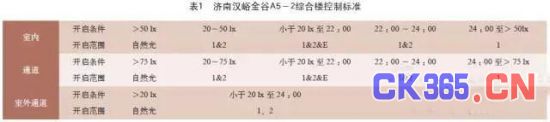 超高层建筑实现智能照明控制系统实例分析