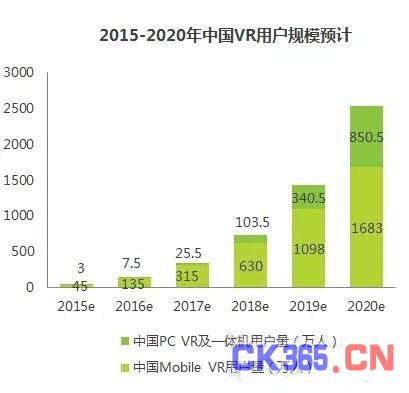 国内VR行业市场市场研究报告
