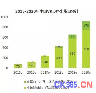 国内VR行业市场市场研究报告