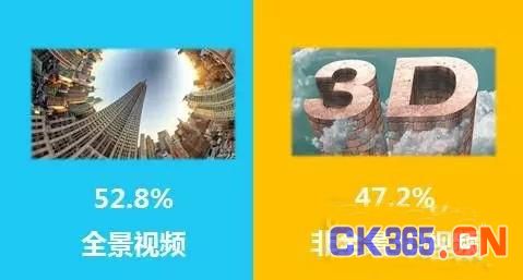 国内VR行业市场市场研究报告