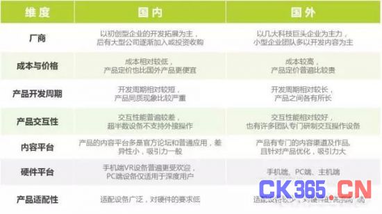 国内VR行业市场市场研究报告