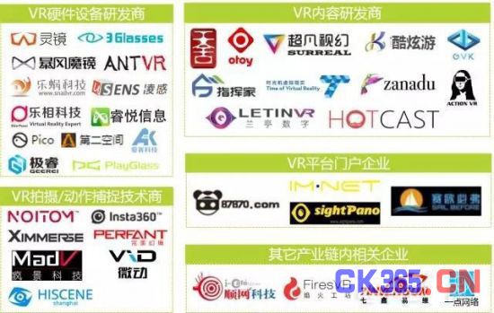 国内VR行业市场市场研究报告