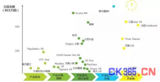 国内VR行业市场市场研究报告