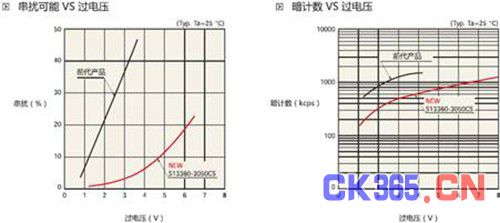 滨松推出MPPC及模块新系列 为精密测量提供更多选择