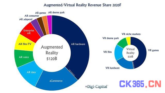 图文:2015虚拟现实(VR)游戏产业深度报告