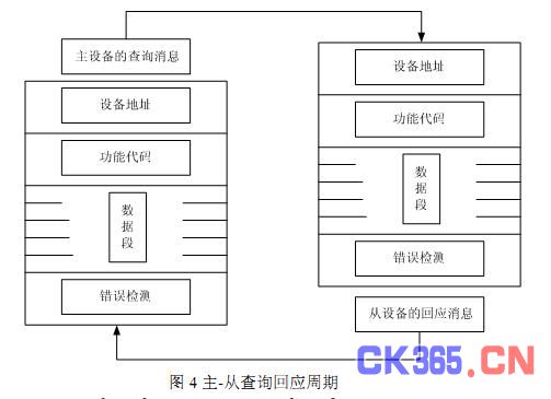 “查询-回应”的过程
