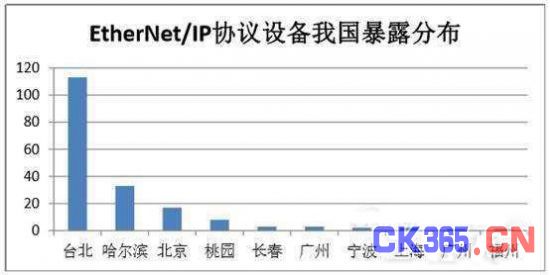 工业4.0时代安全