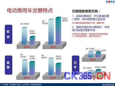 汽车电动化潮流不可逆 三元锂电池是趋势