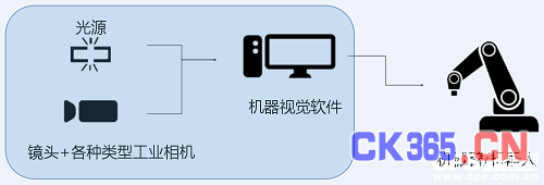 浅析机器视觉在安防行业的应用