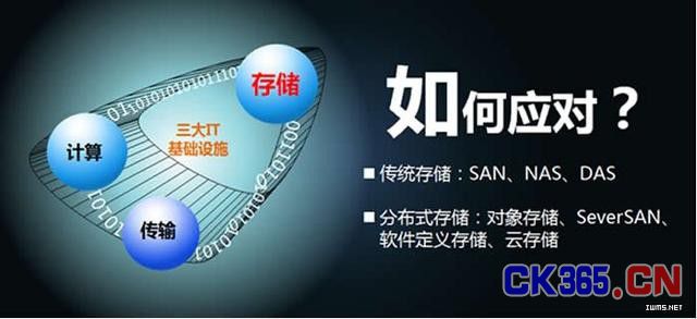 详解分布式存储和传统存储之间的关系