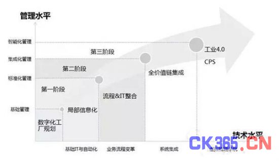 数字化工厂