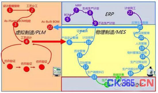 数字化工厂