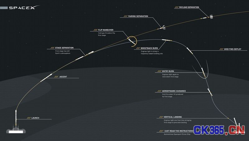 航空里程碑：SpaceX完成世界首次海上回收火箭