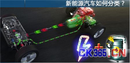 新能源汽车如何分类