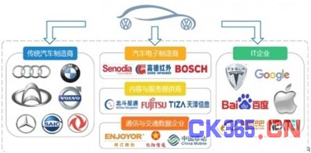 揭示汽车电动化对行业格局三大影响