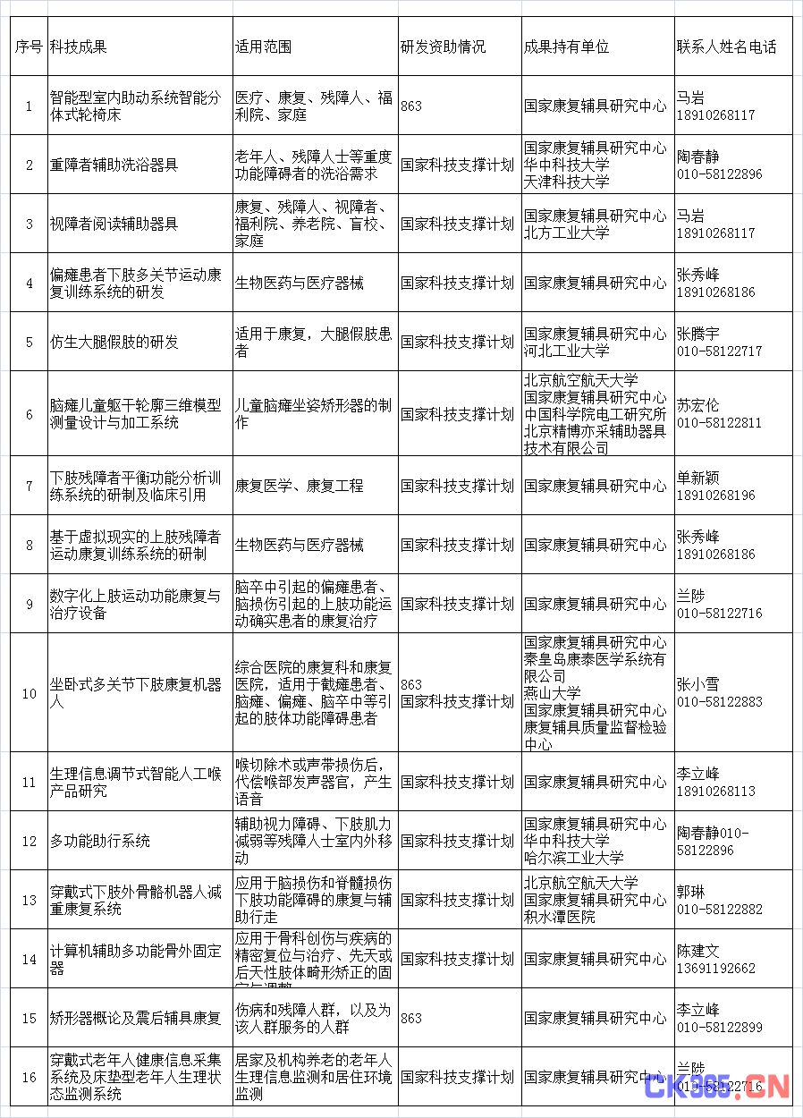 科技部发布16个康复医疗科技成果