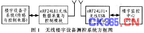 系统方框图