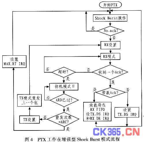 程序流程