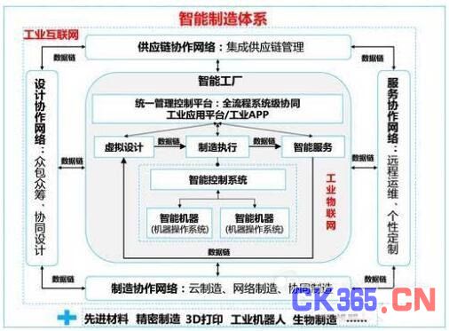运营流程优化,运营流程优化设计的必要性体现在哪些方面