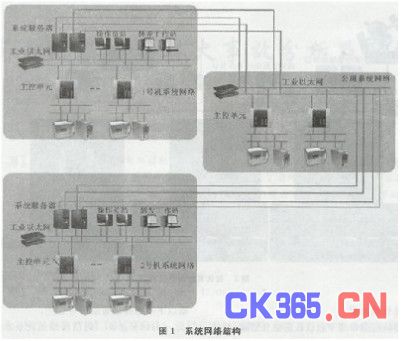 现场总线应用于发电厂电气控制系统的研究