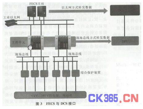 现场总线应用于发电厂电气控制系统的研究