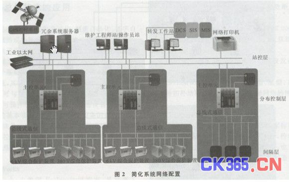 现场总线应用于发电厂电气控制系统的研究